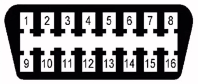 OBD port OBD port