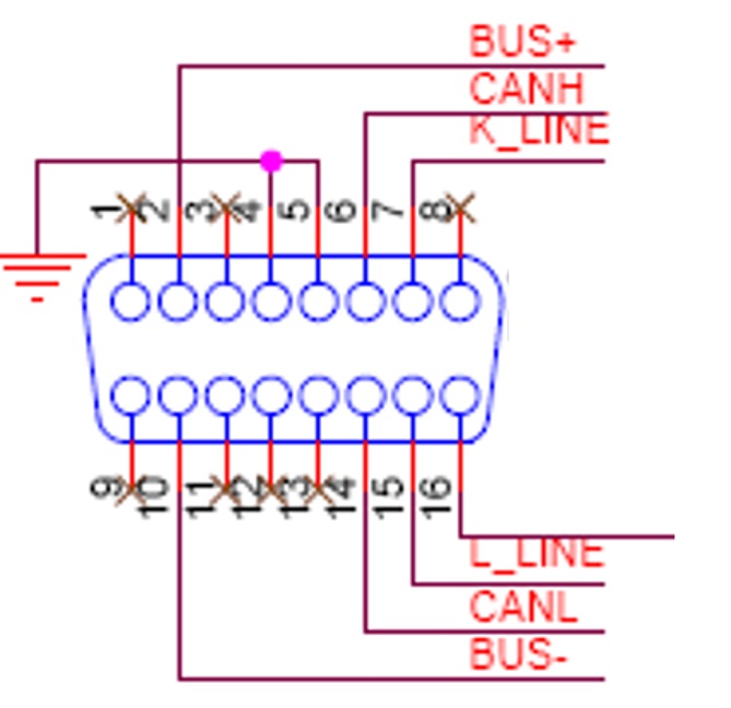 OBD pin OBD pin